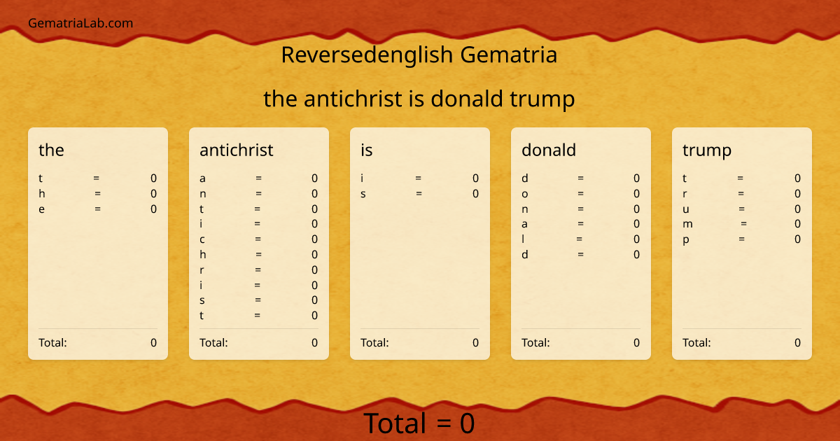 the antichrist is donald trump in reversedenglish Gematria